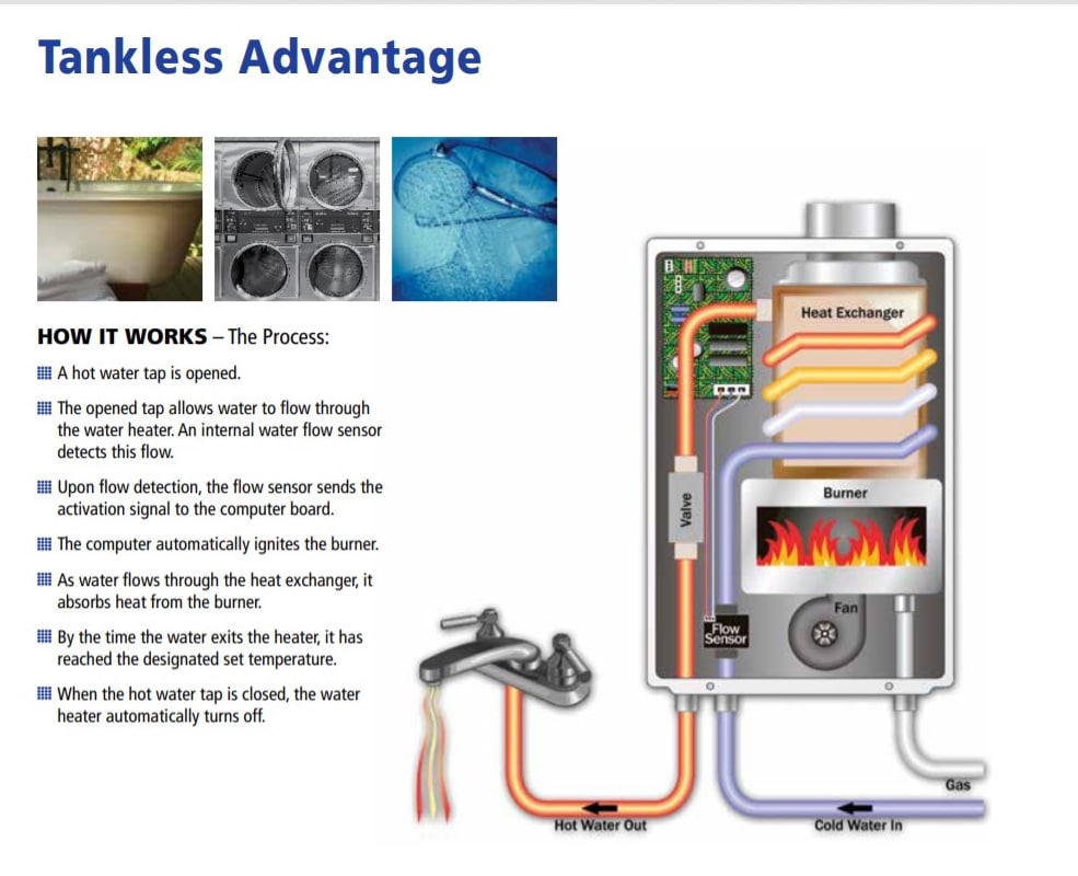How a Tankless Water Heater Works